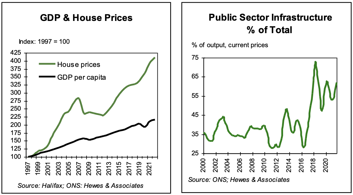 Construction Outlook April 2022 Construction Industry Forecast Reports